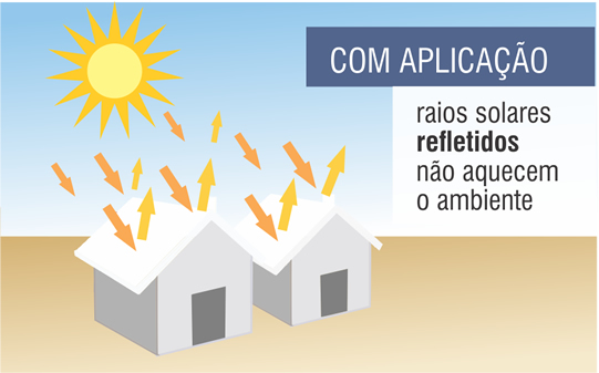 Com aplica&ccedil;&atilde;o da tinta t&eacute;rmica