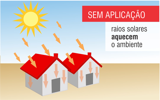 Sem aplica&ccedil;&atilde;o da tinta t&eacute;rmica