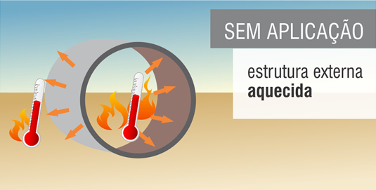 Sem aplica&ccedil;&atilde;o da tinta t&eacute;rmica